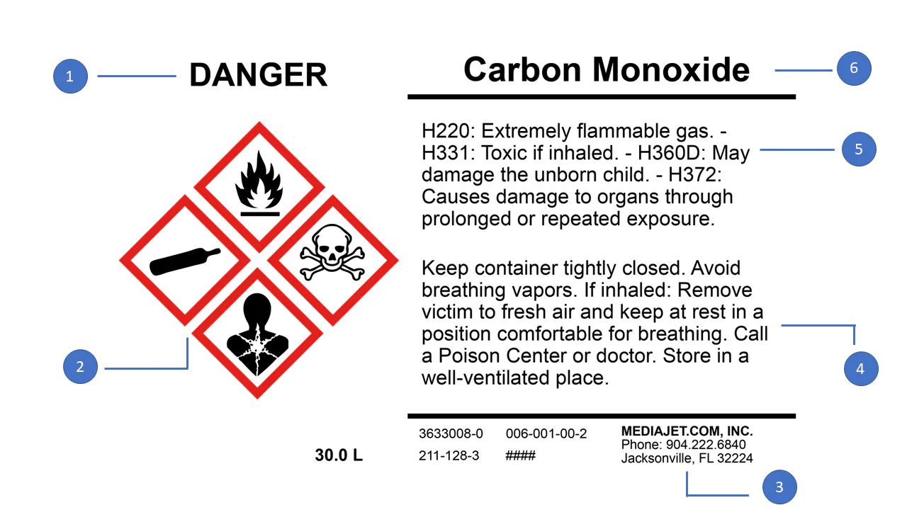 GHS compliant label layout with pictograms